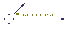 Prof vicieuse